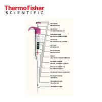 F3 单道/多道移液器