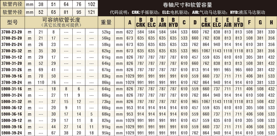 3700系列尺寸图