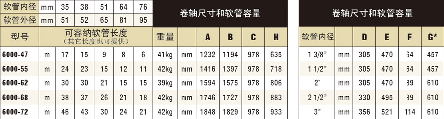 6000系列尺寸图